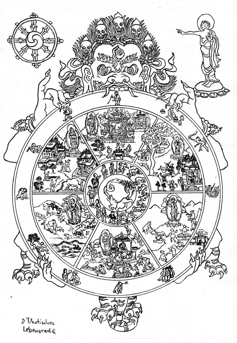 Tibetan Wheel of Life